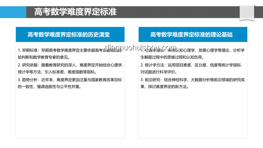 高考数学全国卷难度解析：权威洞察与行业影响